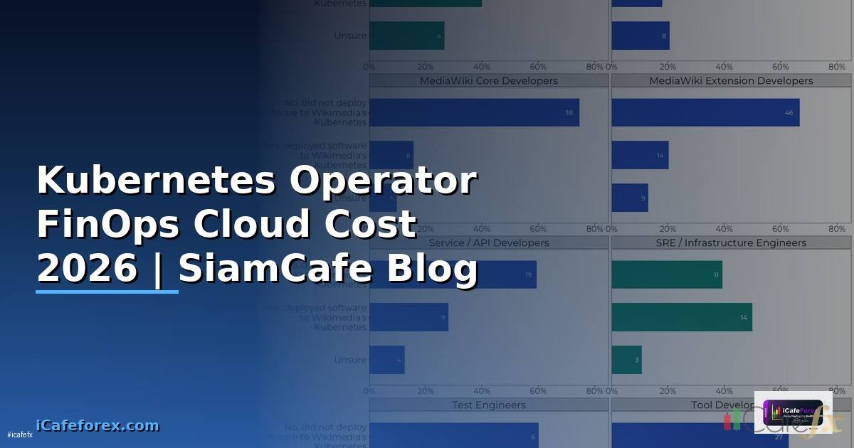 Kubernetes Operator FinOps Cloud Cost
