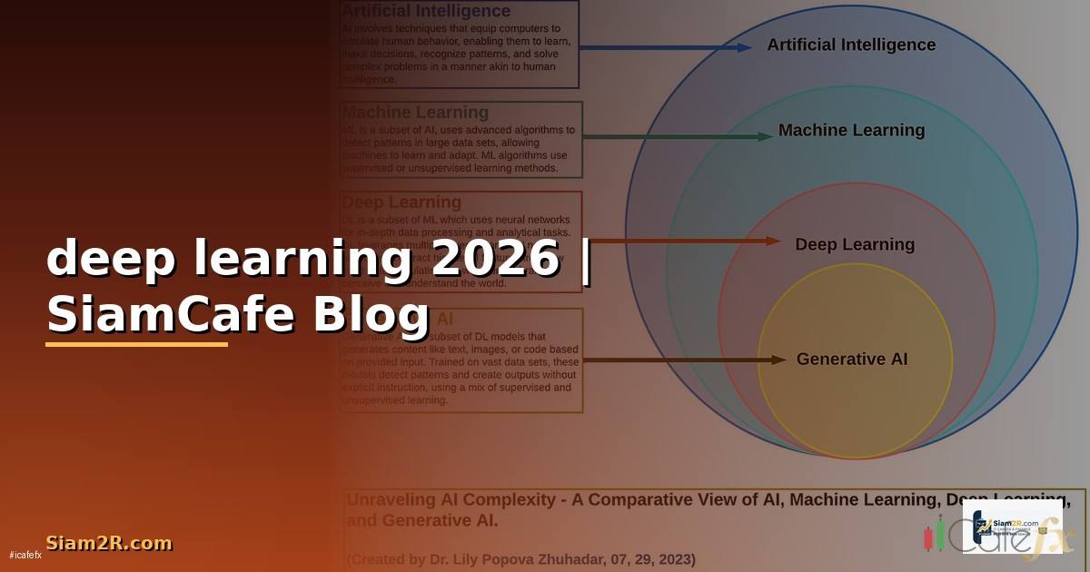 deep learning คือ อะไร ทํา งาน อย่างไร มี ประโยชน์ อย่างไร — คู่มือฉบับสมบูรณ์ 2026
