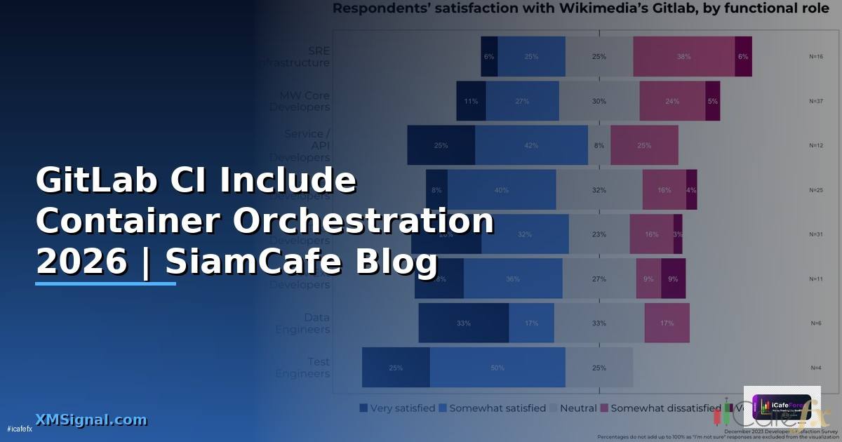 GitLab CI Include Container Orchestration
