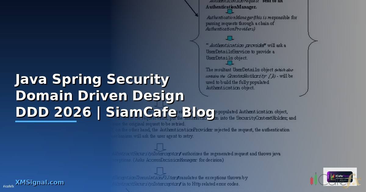 Java Spring Security Domain Driven Design DDD