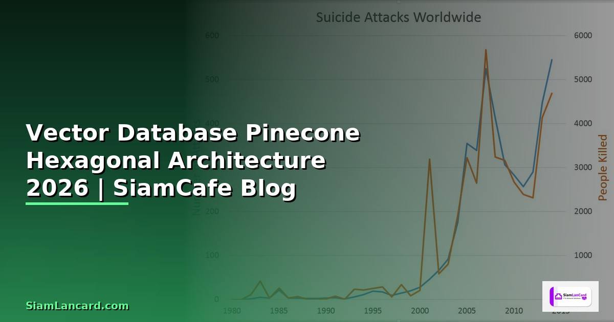 Vector Database Pinecone Hexagonal Architecture