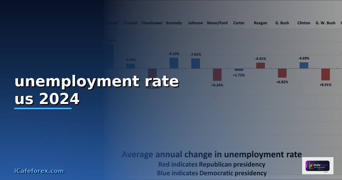 unemployment rate us 2024 —