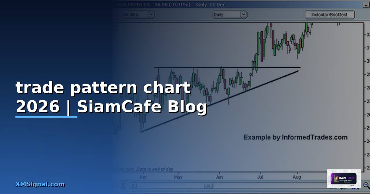 trade pattern chart