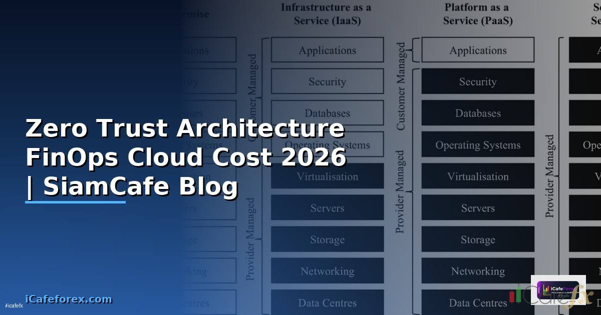 Zero Trust Architecture FinOps Cloud Cost