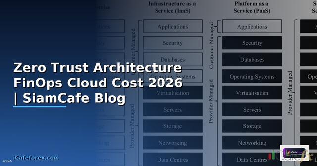 Zero Trust Architecture FinOps Cloud Cost