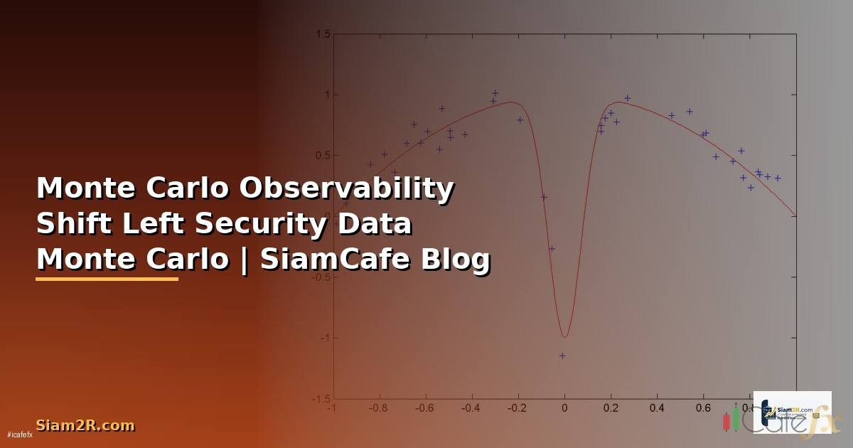 Monte Carlo Observability Shift Left Security —