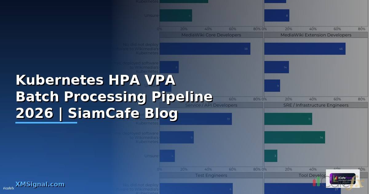 Kubernetes HPA VPA Batch Processing Pipeline