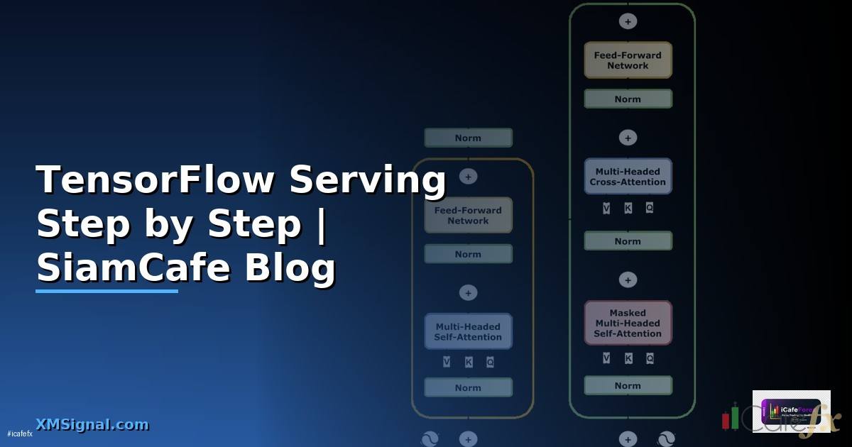 TensorFlow Serving สำหรับมือใหม่ Step by Step