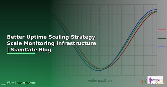 Better Uptime Scaling Strategy วิธี Scale —