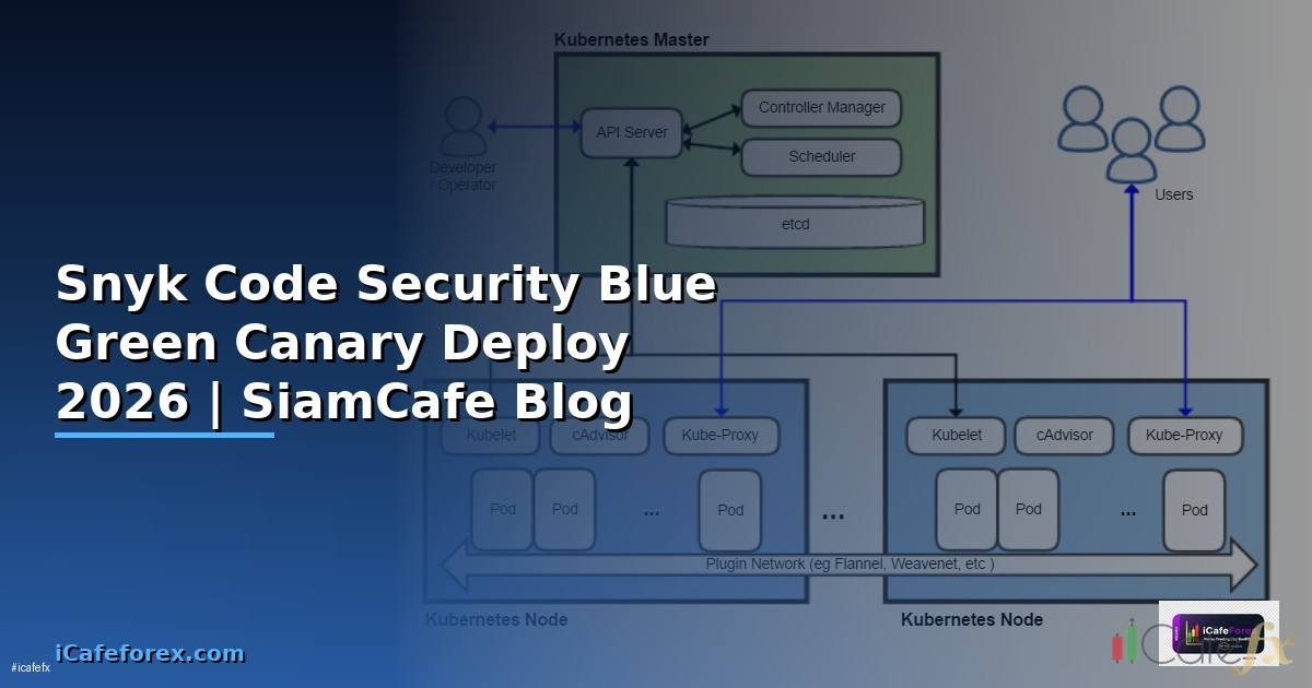 Snyk Code Security Blue Green Canary Deploy —