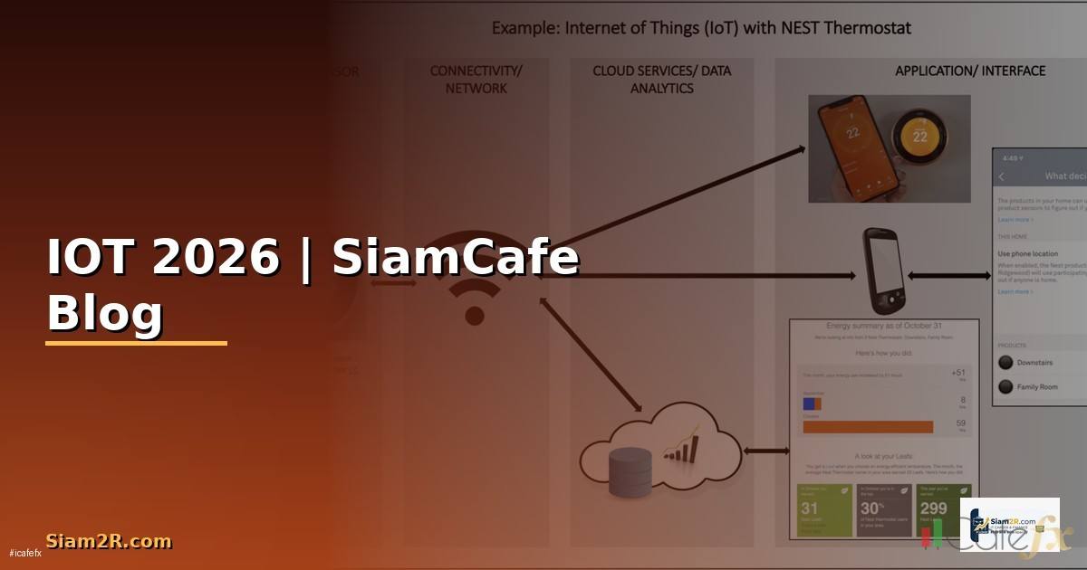 ระบบ IOT คืออะไร — ทุกสิ่งที่ต้องรู้ในปี 2026