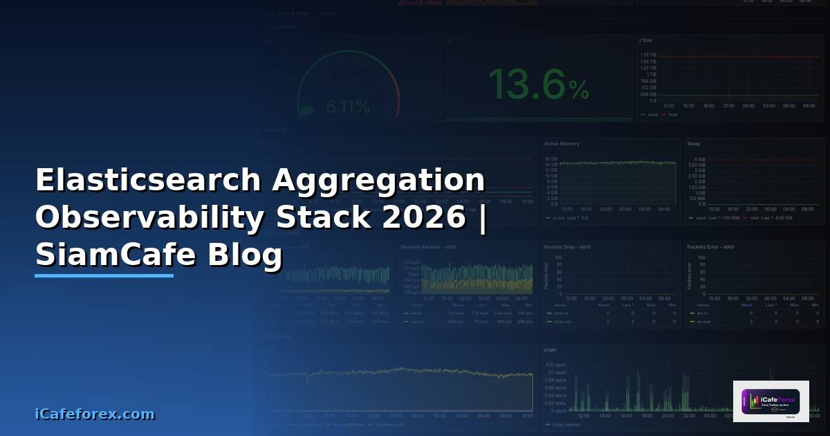 Elasticsearch Aggregation Observability Stack