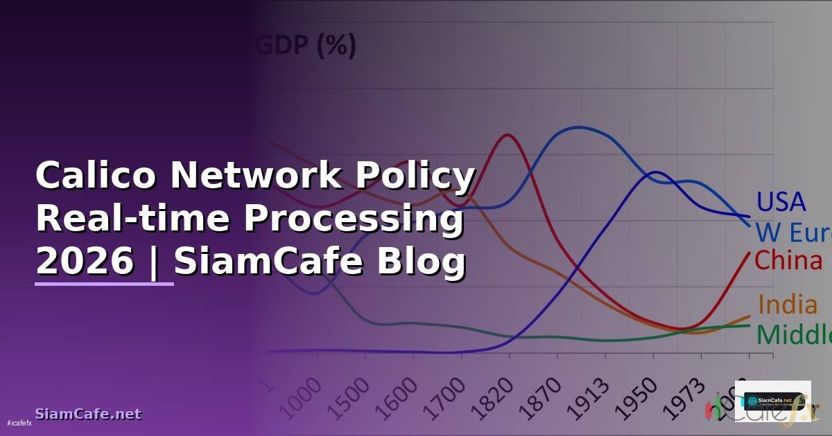 Calico Network Policy Real-time Processing