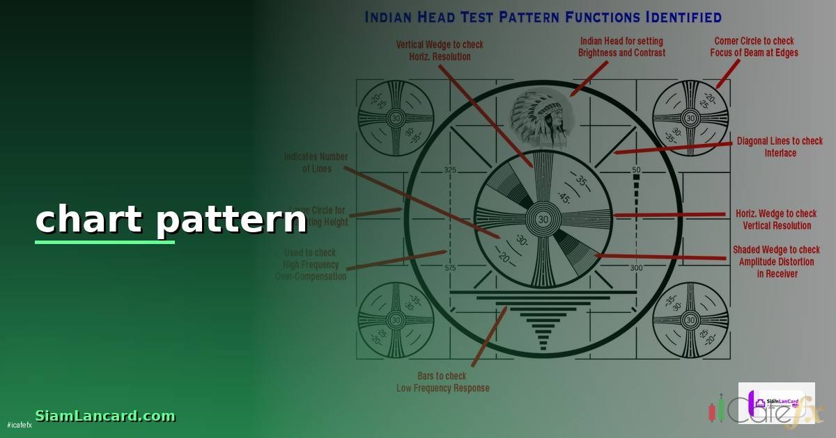 chart pattern สัญญาณการกลับตัว