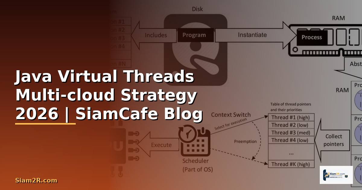 Java Virtual Threads Multi-cloud Strategy