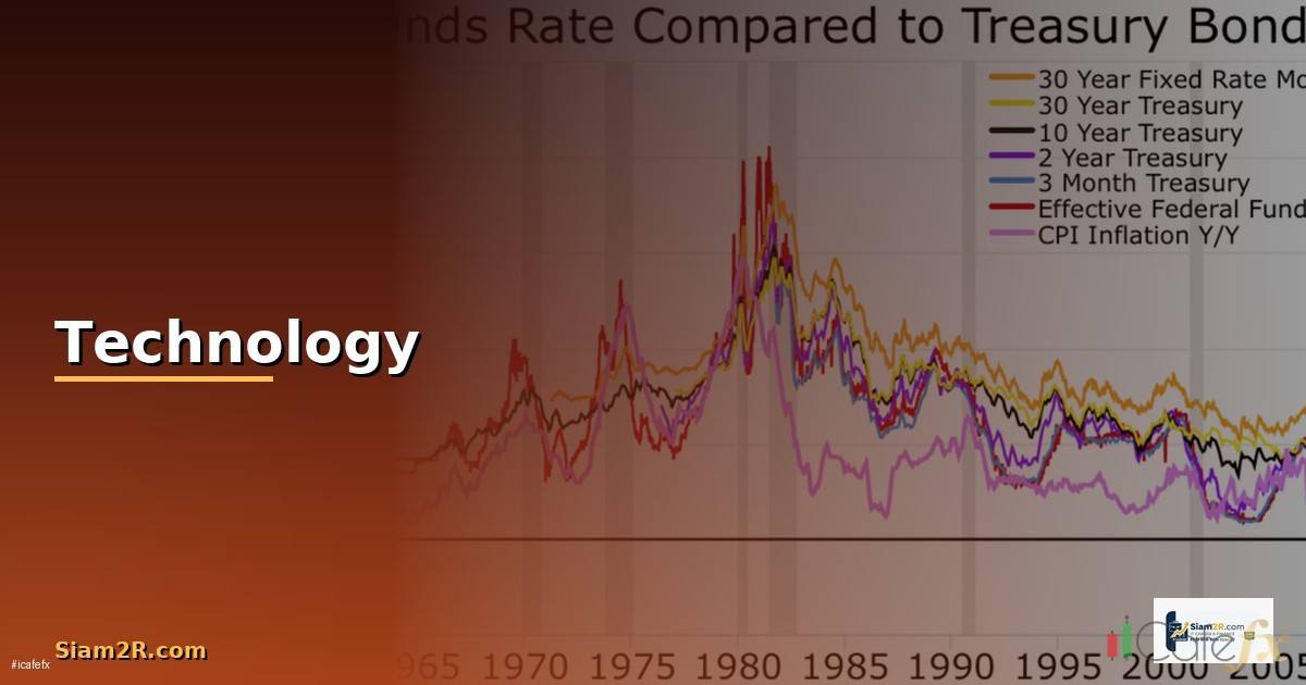ขาว Fomc คืออะไร — วิธีตั้งค่าและใช้งานจริงพร้อมตัวอย่าง
