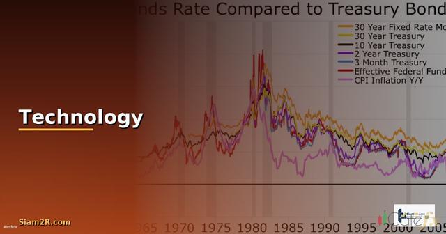 ขาว Fomc คืออะไร — วิธีตั้งค่าและใช้งานจริงพร้อมตัวอย่าง