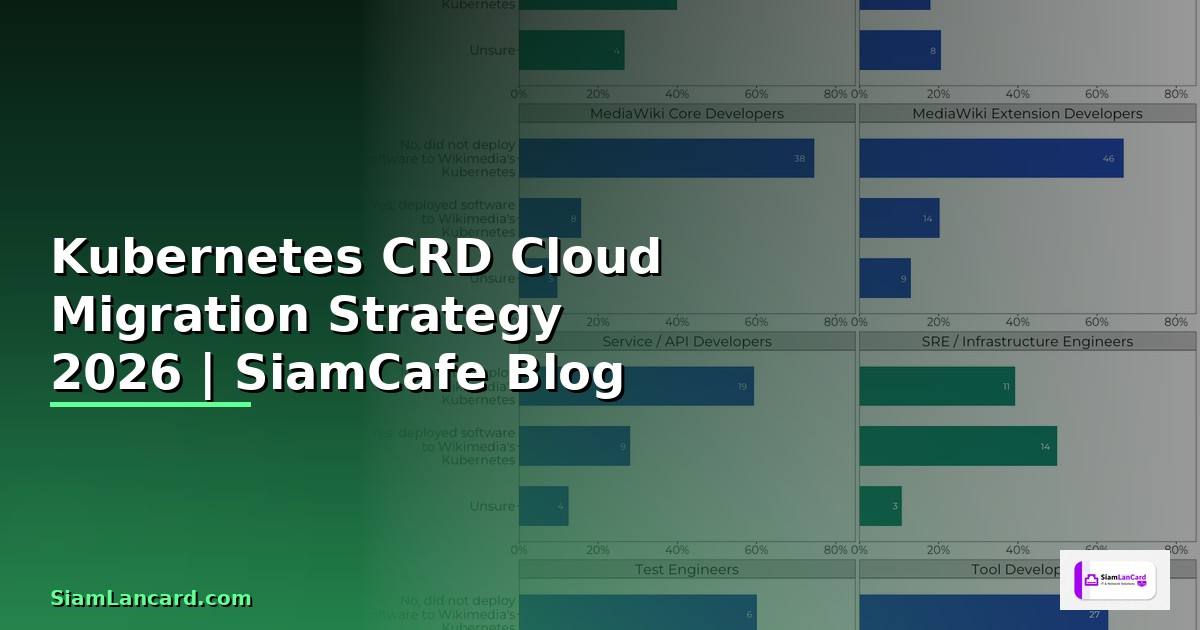 Kubernetes CRD Cloud Migration Strategy