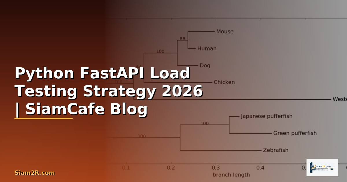 Python FastAPI Load Testing Strategy
