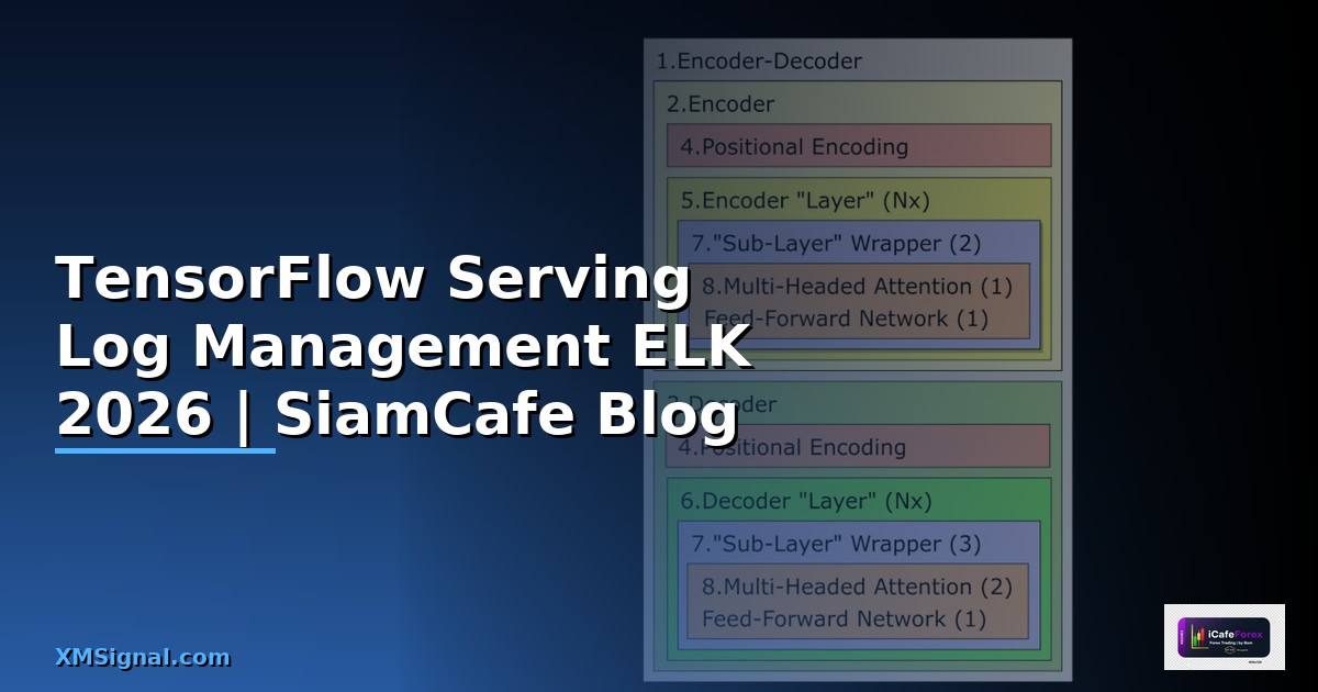 TensorFlow Serving Log Management ELK —