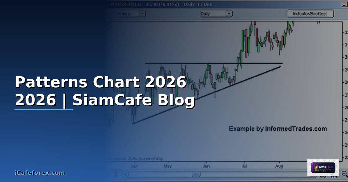 Patterns Chart — ข้อมูลครบถ้วน 2026