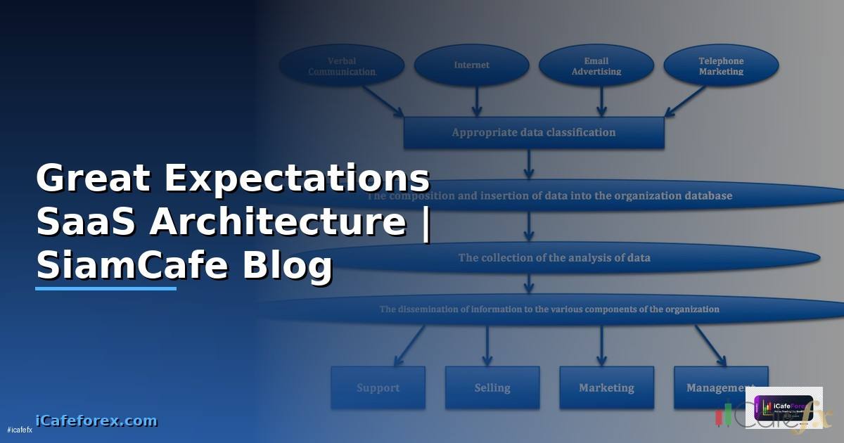 Great Expectations SaaS Architecture
