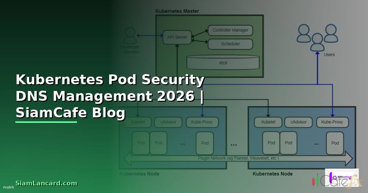 Kubernetes Pod Security DNS Management