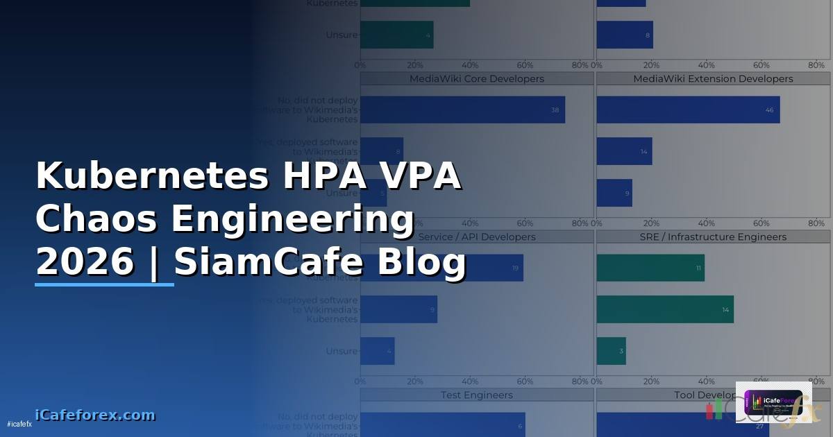 Kubernetes HPA VPA Chaos Engineering — คู่มือฉบับสมบูรณ์ 2026