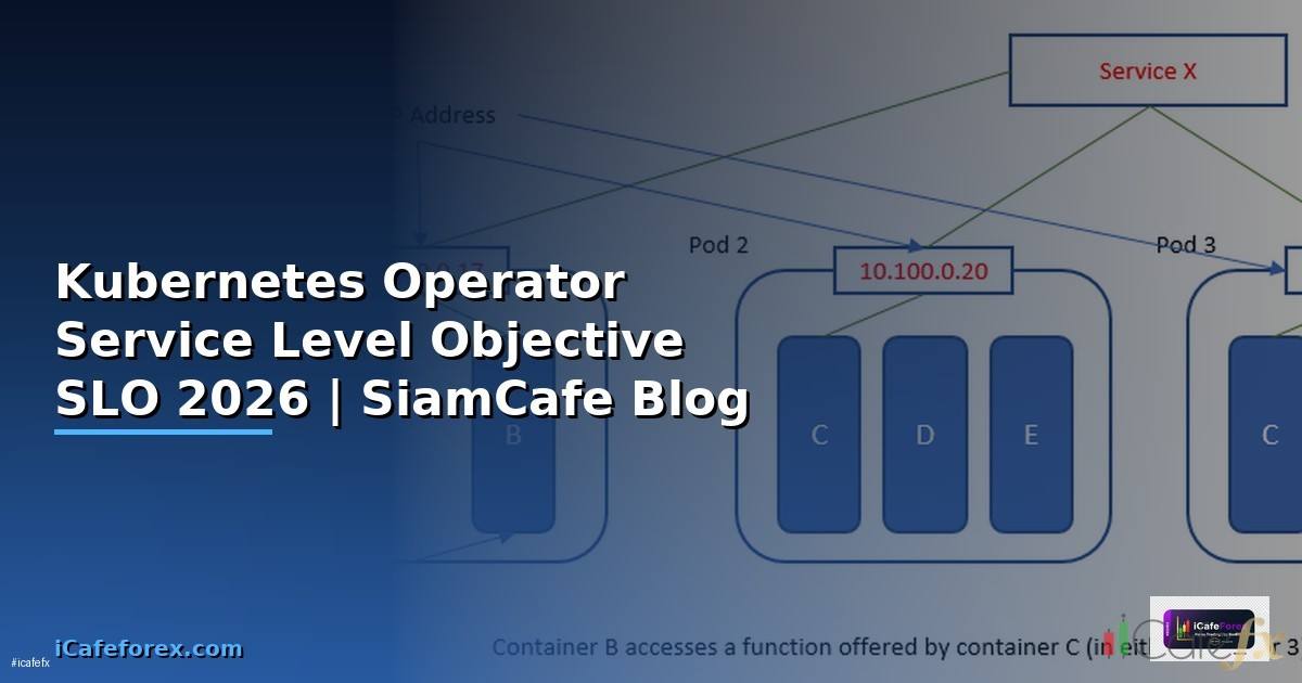 Kubernetes Operator Service Level Objective SLO