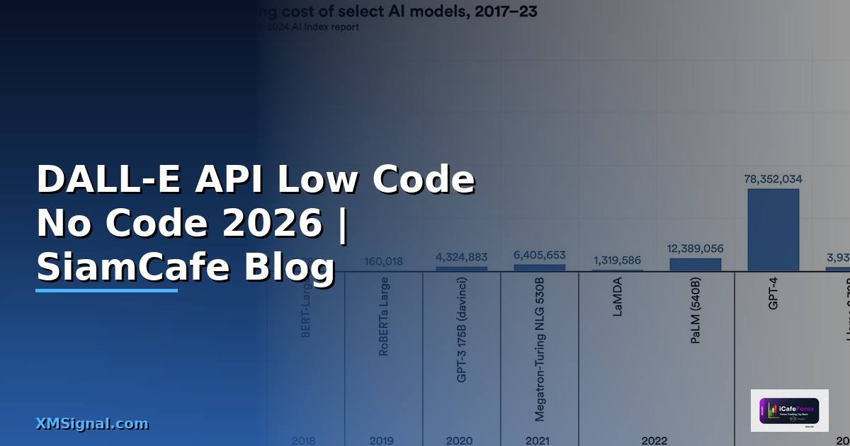 DALL-E API Low Code No Code