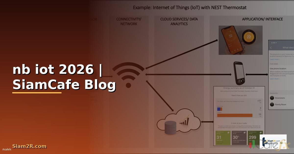 nb iot คืออะไร — ทุกสิ่งที่ต้องรู้ในปี 2026