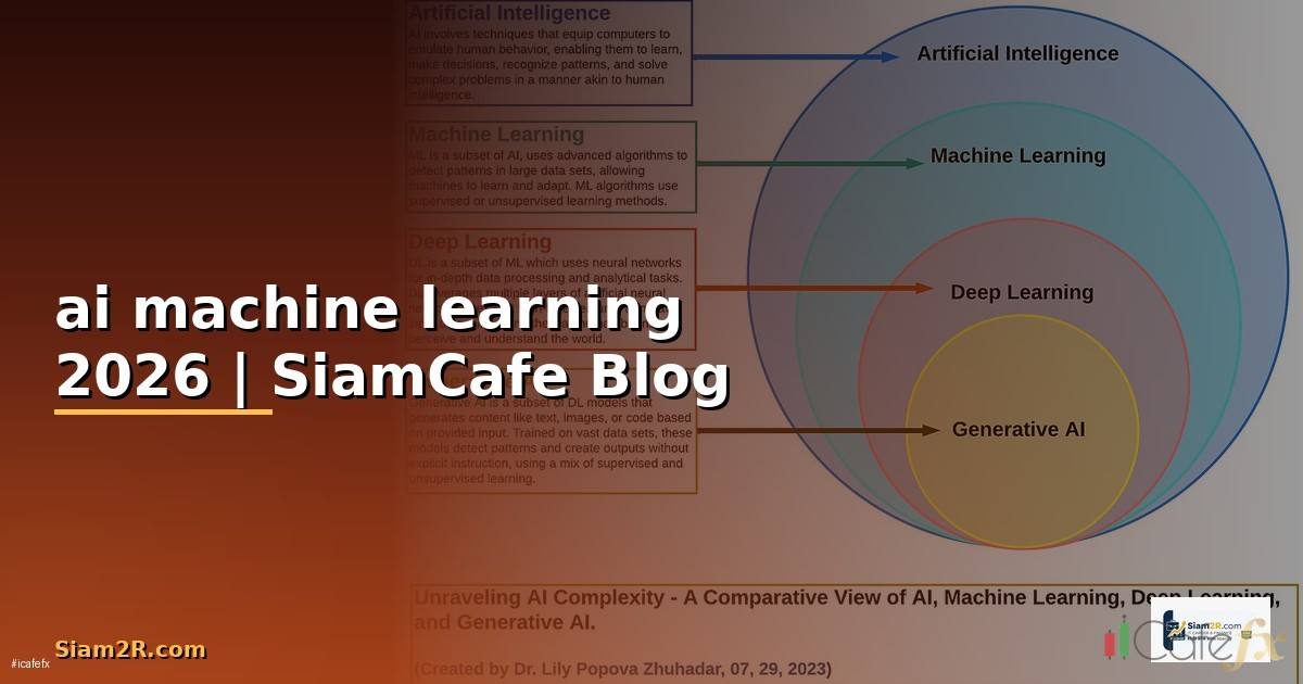 ai และ machine learning คือ