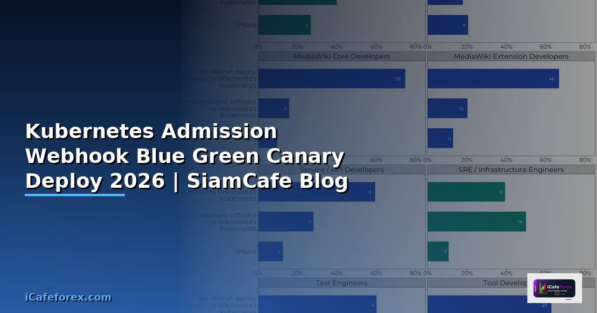 Kubernetes Admission Webhook Blue Green Canary