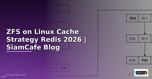 ZFS on Linux Cache Strategy Redis — คู่มือฉบับสมบูรณ์ 2026
