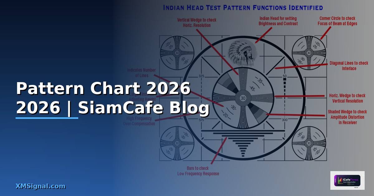 Pattern Chart — คู่มือฉบับสมบูรณ์ 2026