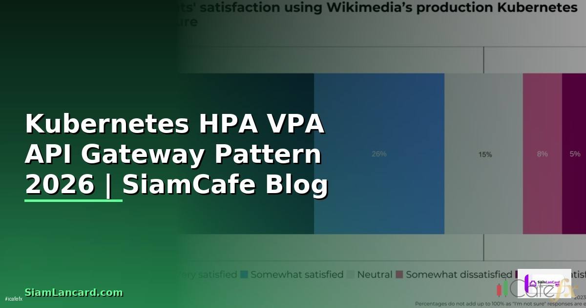 Kubernetes HPA VPA API Gateway Pattern