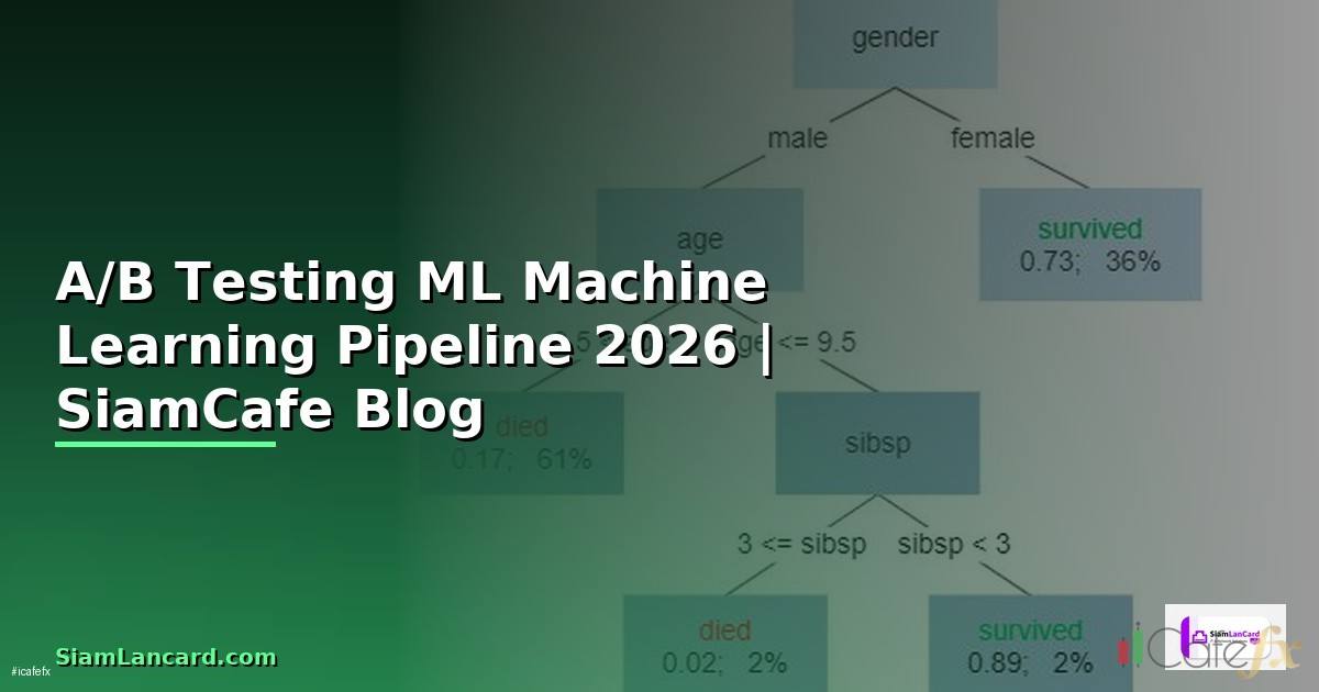 A/B Testing ML Machine Learning Pipeline