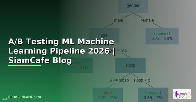 A/B Testing ML Machine Learning Pipeline