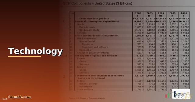 หนี้ครัวเรือนต่อ gdp คือ —