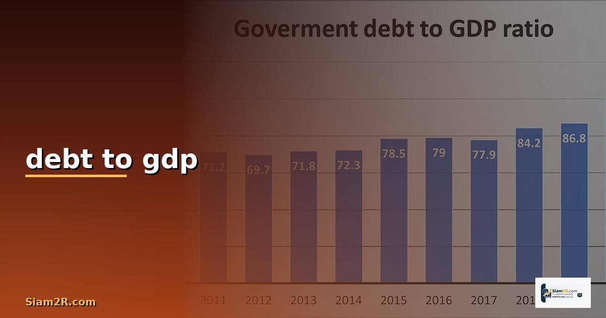 debt to gdp คือ — วิธีตั้งค่าและใช้งานจริงพร้อมตัวอย่าง
