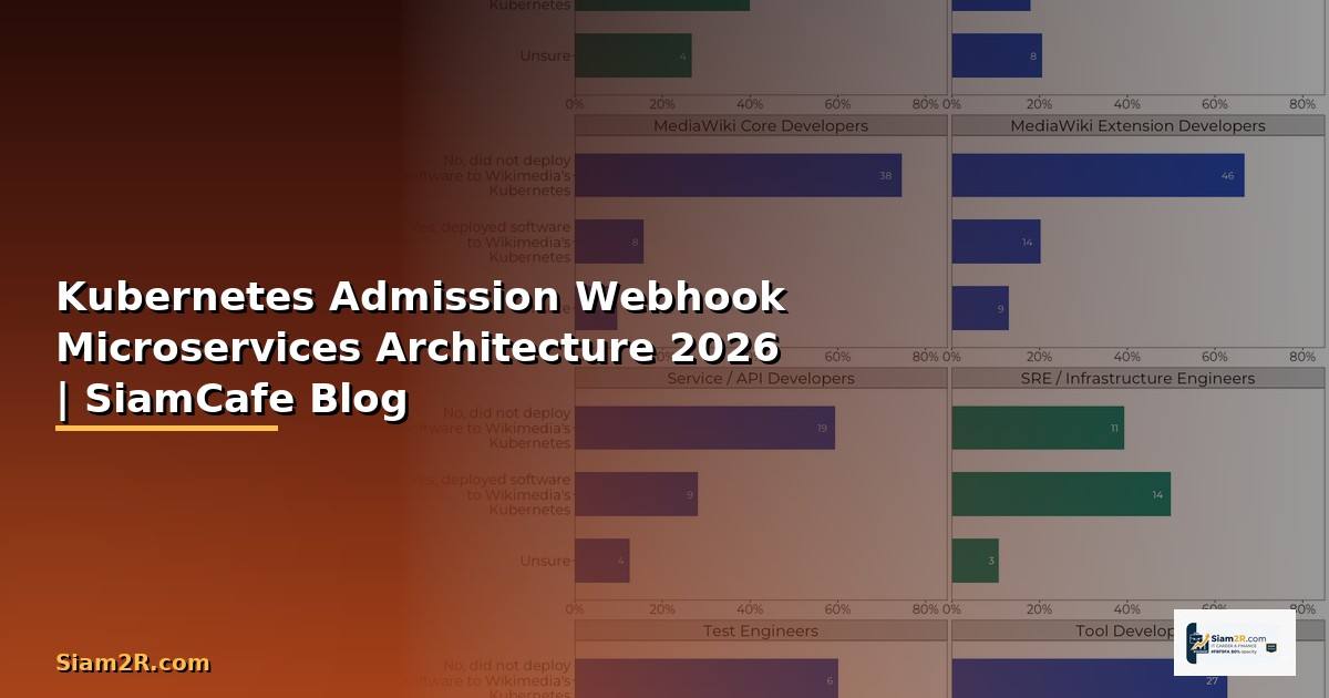 Kubernetes Admission Webhook Microservices