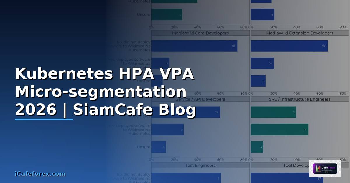 Kubernetes HPA VPA Micro-segmentation