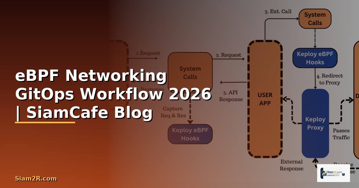 eBPF Networking GitOps Workflow