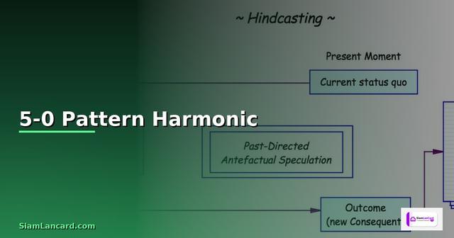 5-0 Pattern คืออะไร — รูปแบบ Harmonic สำหรับการวิเคราะห์กราฟ