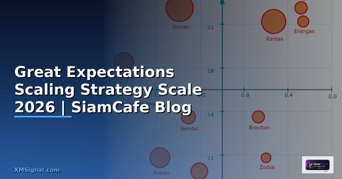 Great Expectations Scaling Strategy วิธี Scale — คู่มือฉบับสมบูรณ์ 2026