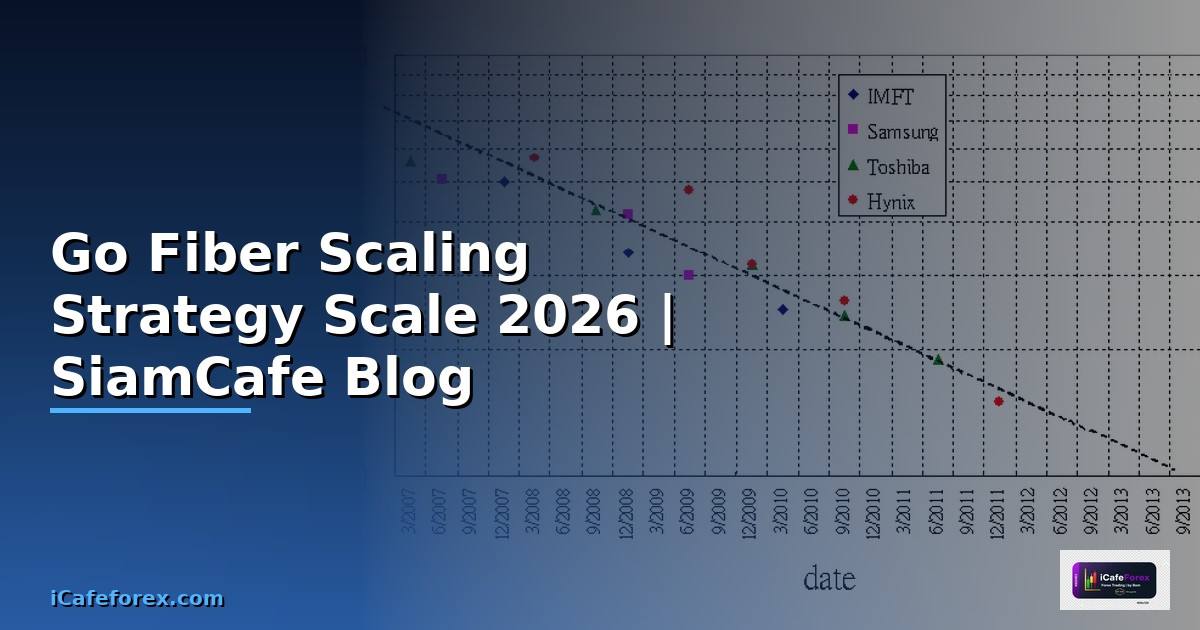 Go Fiber Scaling Strategy วิธี Scale