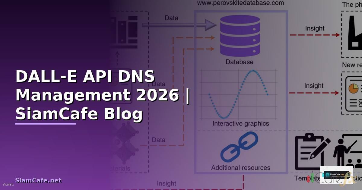 DALL-E API DNS Management