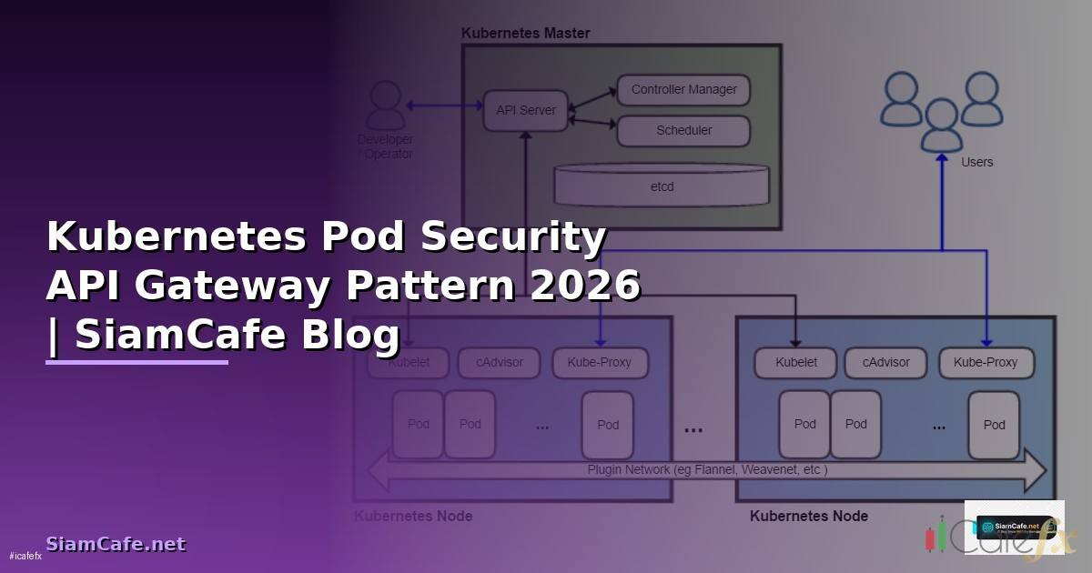 Kubernetes Pod Security API Gateway Pattern