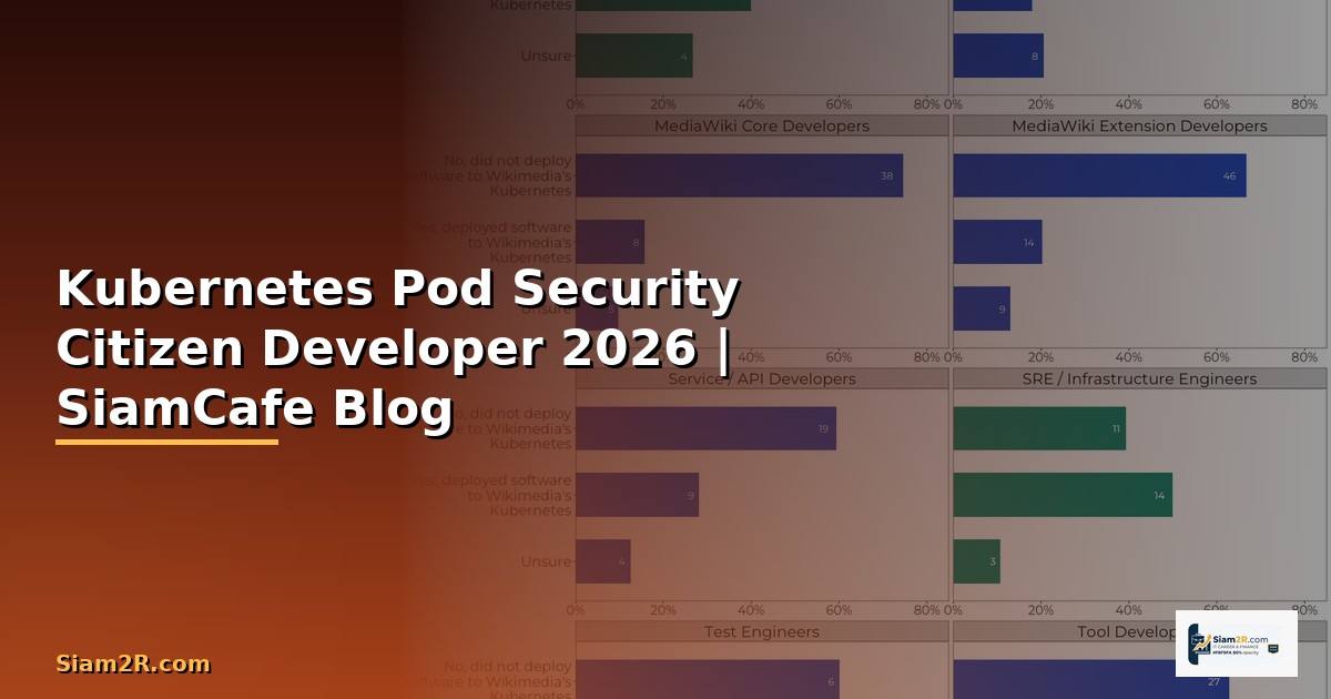 Kubernetes Pod Security Citizen Developer