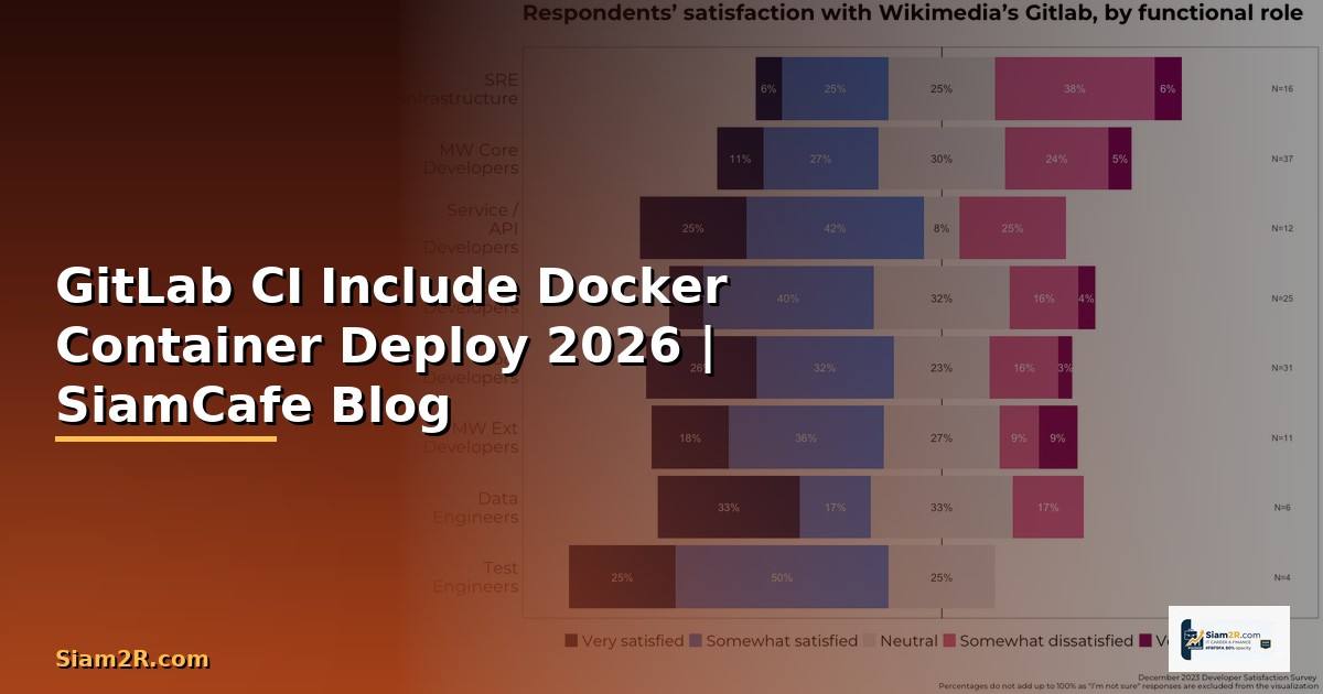 GitLab CI Include Docker Container Deploy